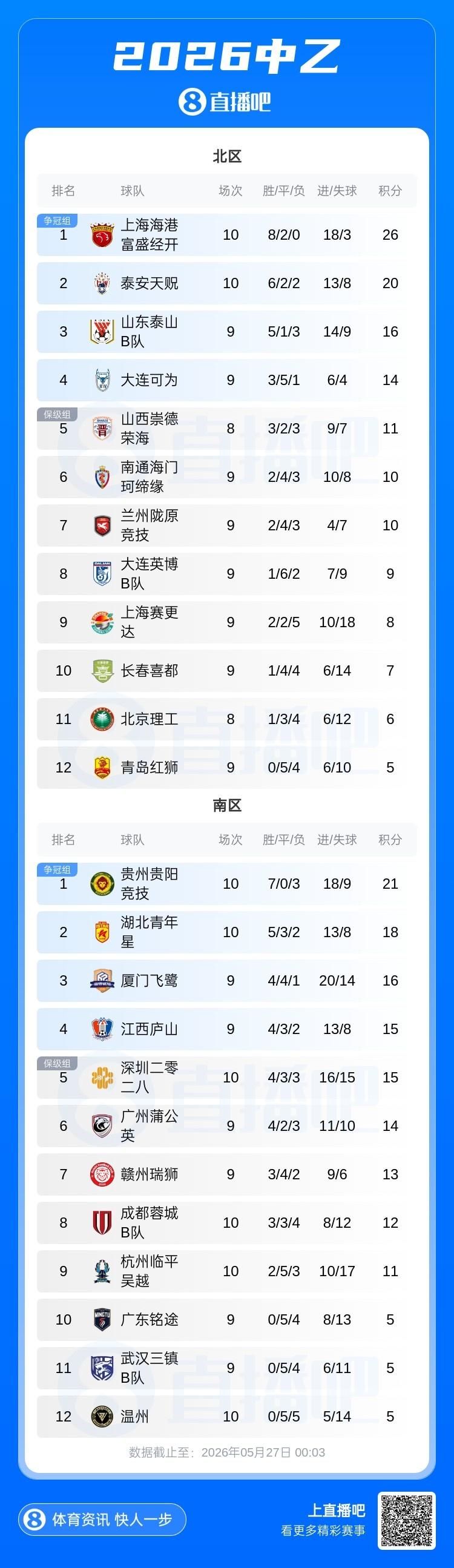 武磊：王钰栋未来一定要去欧洲 国外比赛后节奏和自信心完全不同